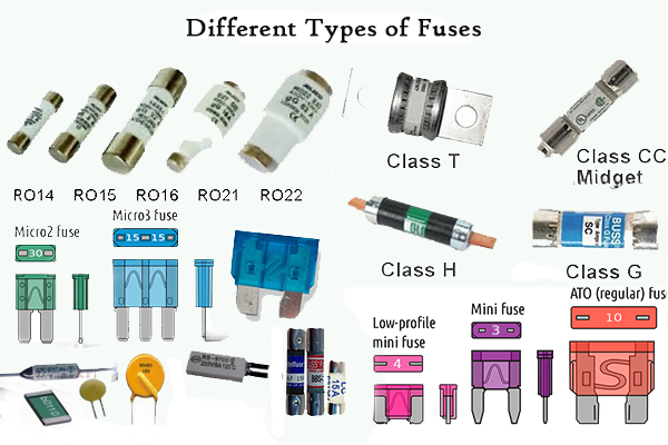 Different Types Of Fuses