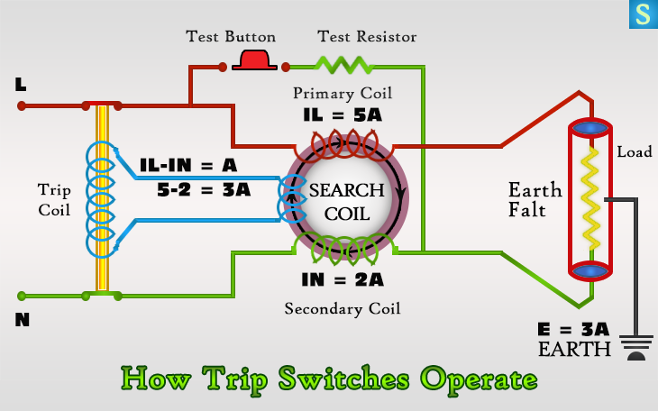 How Trip Switches Work Exactly