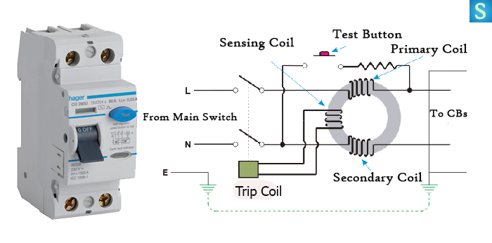 main switch to trip