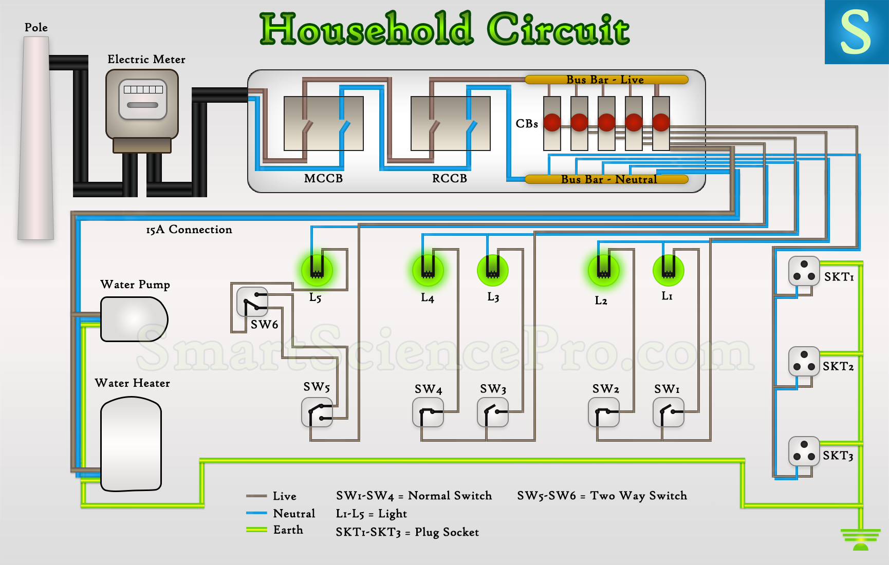 Basic House Wiring Diagram Basic Electrical Parts & Components of House Wiring Circuits • SSP