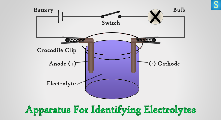 heating effect of electric current lab report