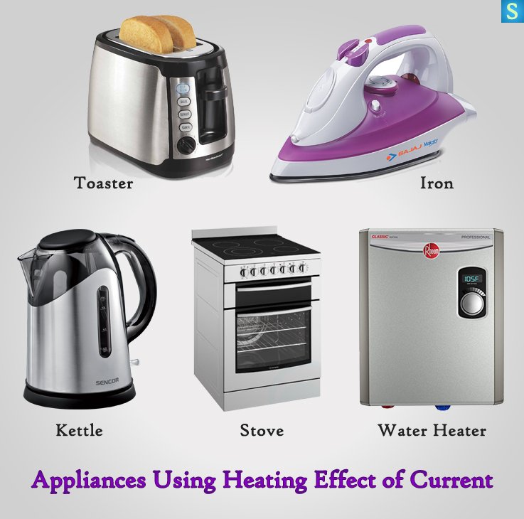 Appliances Using Heating Effect of Current
