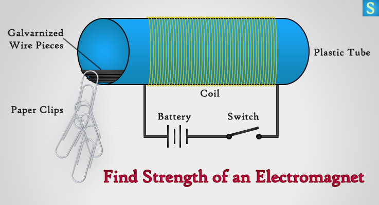 What makes an electromagnet stronger