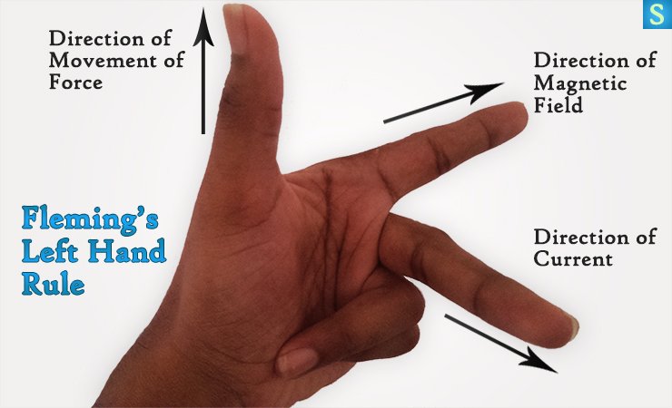 Fleming's Left Hand Rule Explained