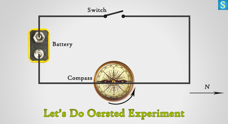 How to do Oersted Experiment With Compass