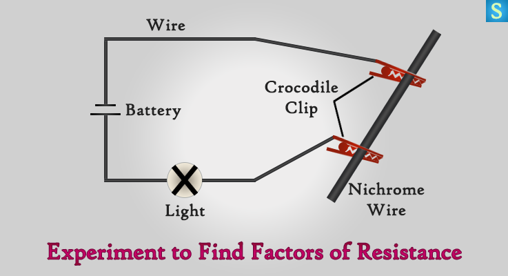Finding factors affecting Resistance